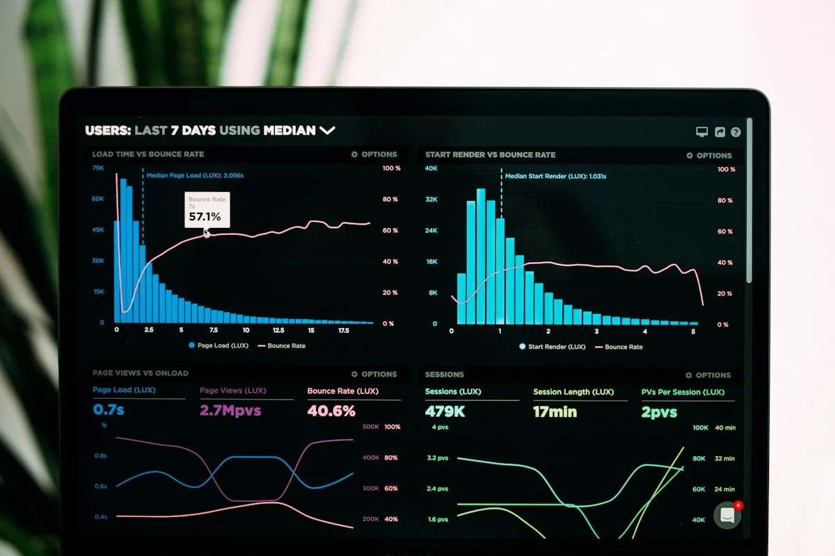 Métricas reales y dashboard de ventas Shopify